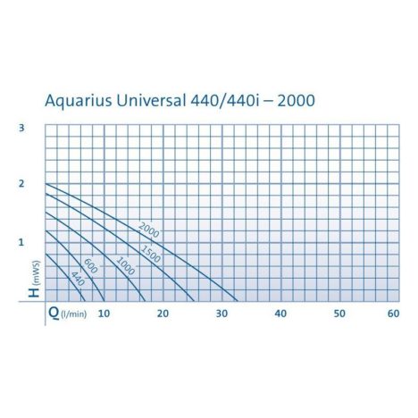 Aquarius Universal