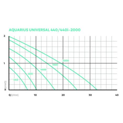 Aquarius Universal. kurva