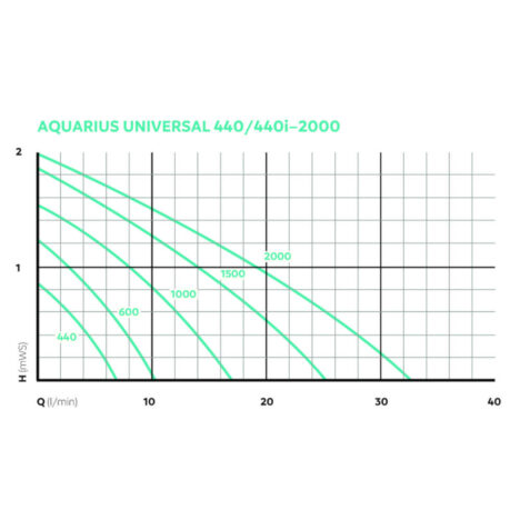 Aquarius Universal. kurva