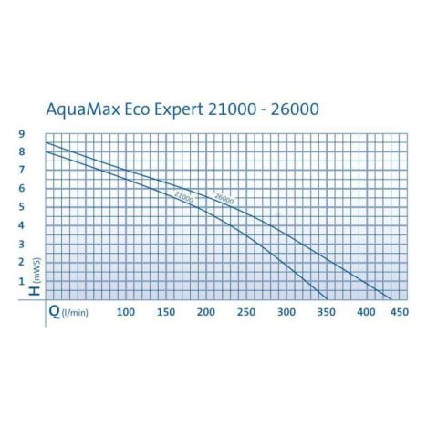 AquaMax Eco Expert 21000-26000