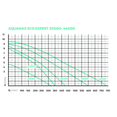 AquaMax Eco Expert 21000/26000/36000/44000