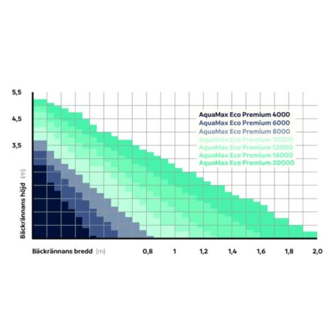 Aquamax Eco Premium 4000-20000