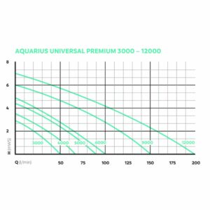 Aquarius Universal Eco 3000-12000