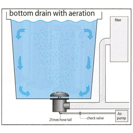 Bottenavlopp med utströmmare/luftare