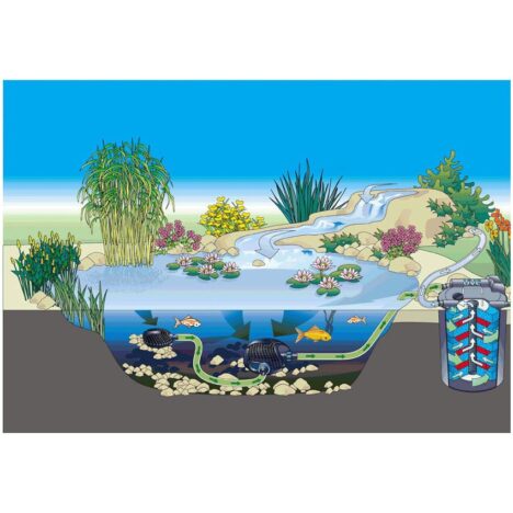 FiltoClear 3000 6000 12000 16000 20000 30000