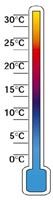 Fiskfoder temperatur trädgårdsdamm