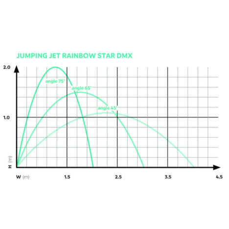 JumpingJet Rainbow Star set