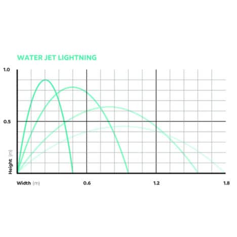 Water Jet Lightning