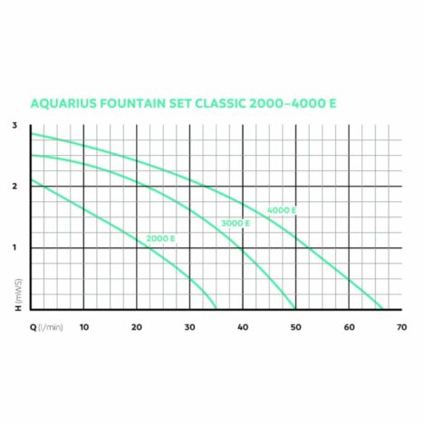 Aquarius Fountain Set 2000E-4000E