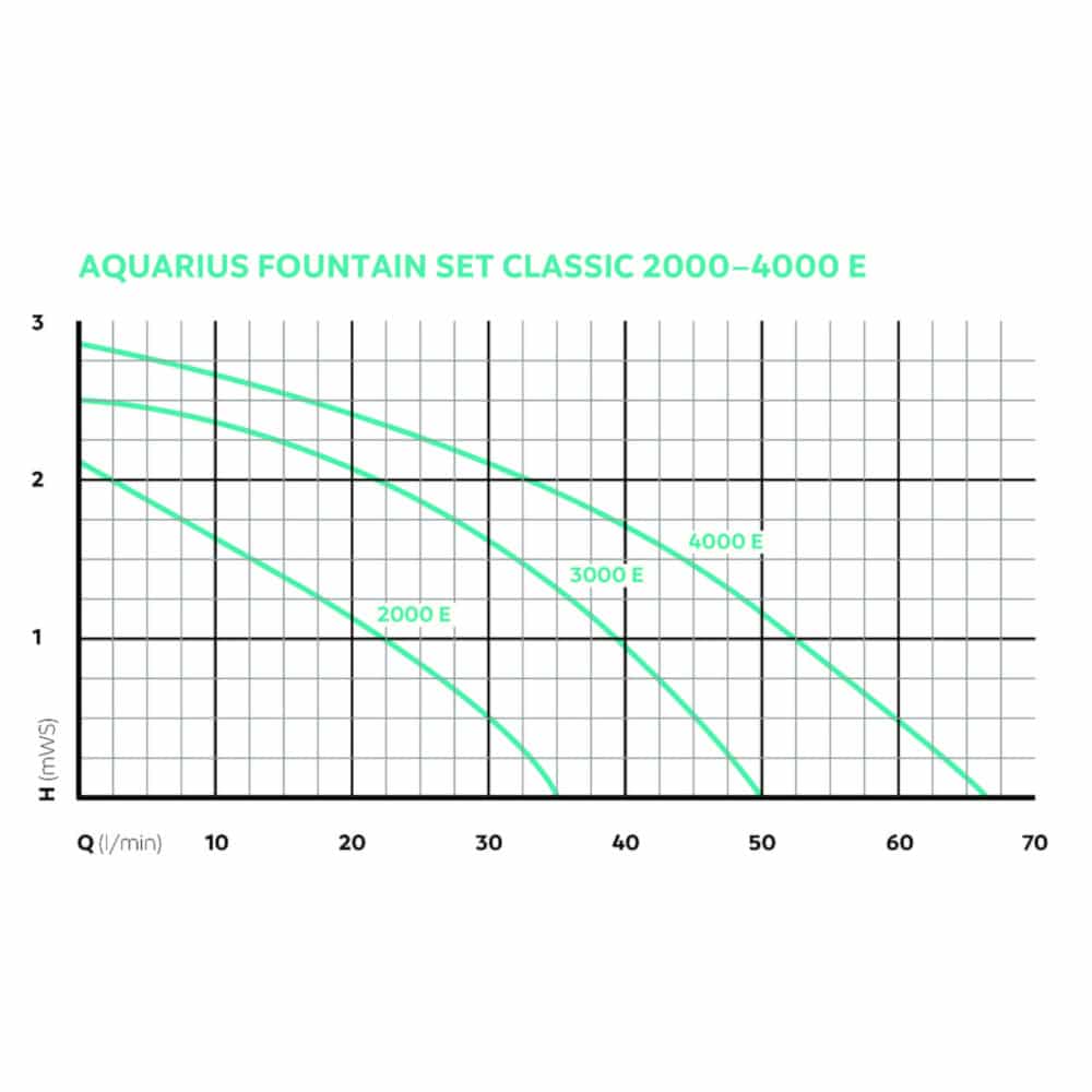 Aquarius Fountain Set 2000E-4000E