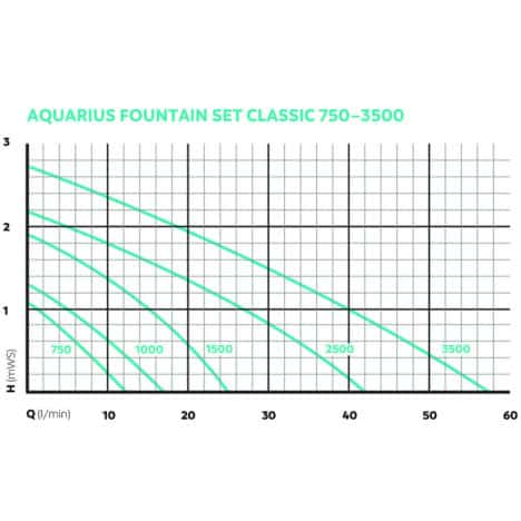Aquarius Fountain Set 750-3500