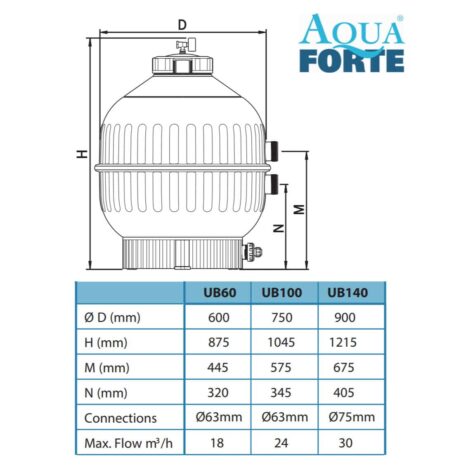 Aquaforte Ultrabead