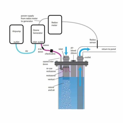 Ozonreaktor Aquaforte