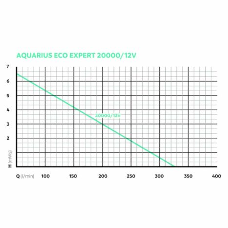 Aquarius Eco Expert 20000 12 V