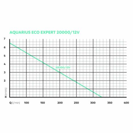 Aquarius Eco Expert 20000 12 V