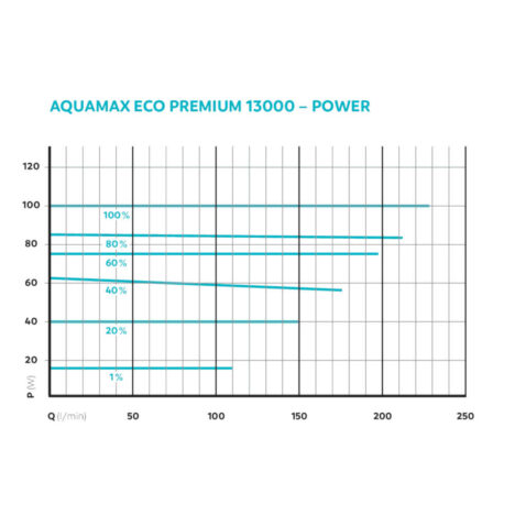 AquaMax Eco Premium 13000