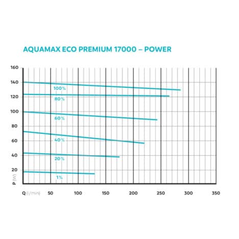 AquaMax Eco Premium 17000
