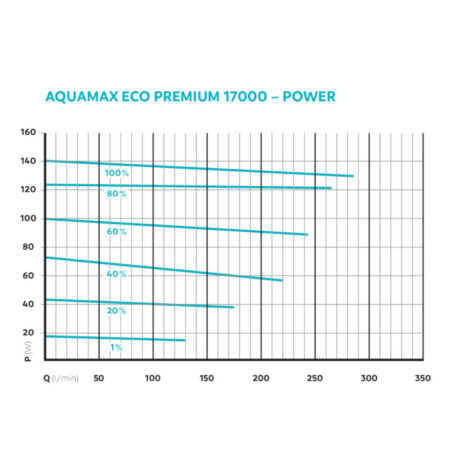 AquaMax Eco Premium 17000