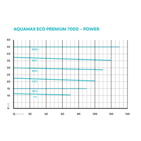 AquaMax Eco Premium 7000