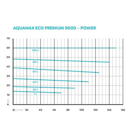 AquaMax Eco Premium 9000