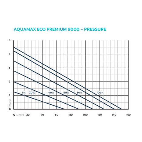 AquaMax Eco Premium 9000