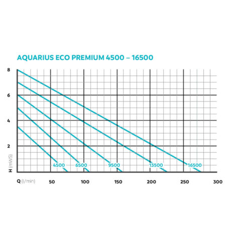 Aquarius Eco Premium