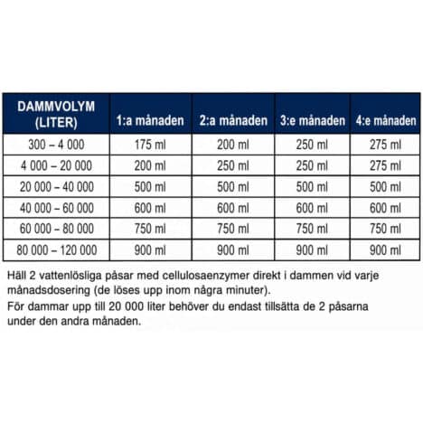 Microbe-Lift höst och vinter, 4 liter